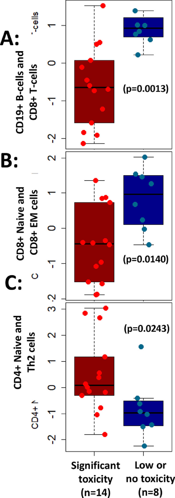 Fig 3: