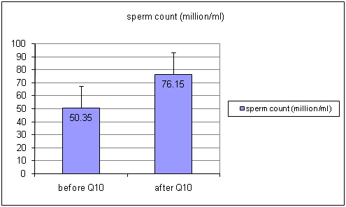 [Table/Fig-1]: