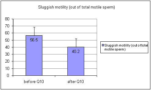 [Table/Fig-4]: