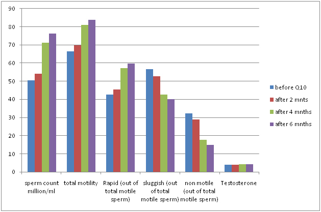 [Table/Fig-7]: