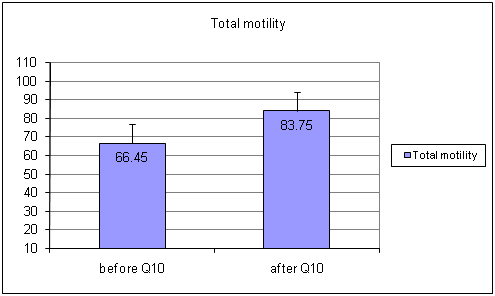 [Table/Fig-2]: