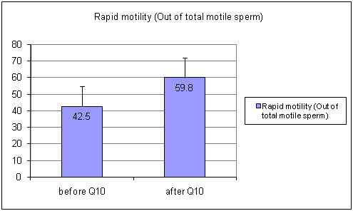 [Table/Fig-3]: