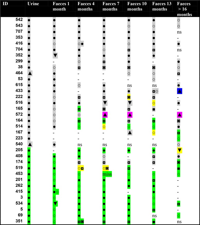 Fig 5