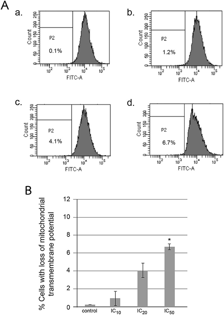 Fig. 7