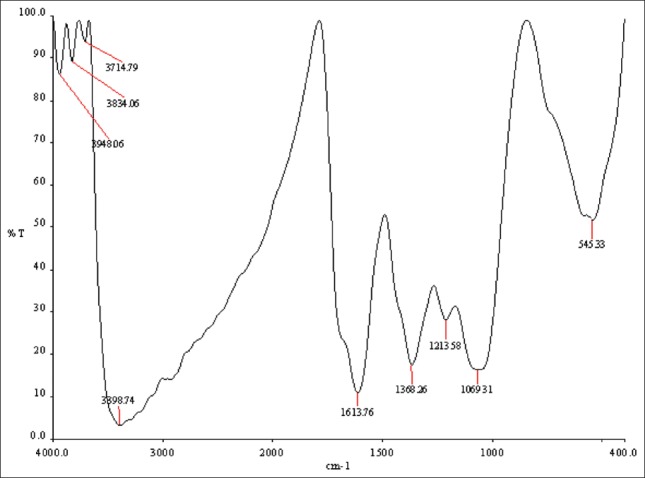 Figure 5