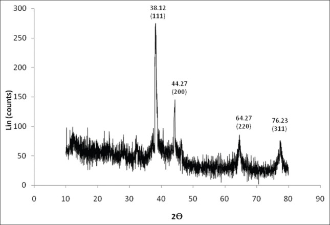 Figure 4