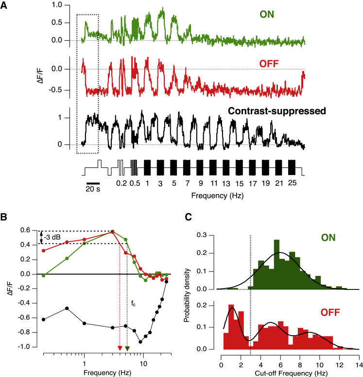 Figure 1