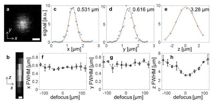 Fig. 3.