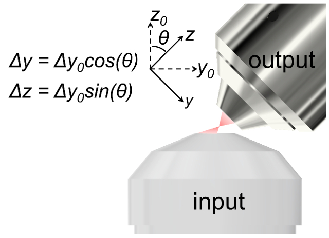 Fig. 1.