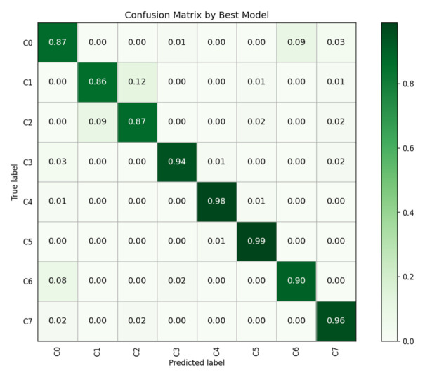 Figure 10