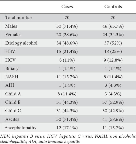 graphic file with name AnnGastroenterol-27-48-g001.jpg