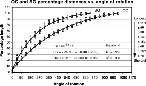 FIG. 9