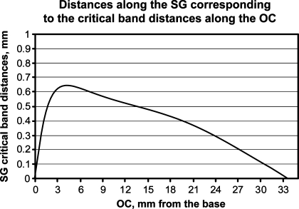 FIG. 6