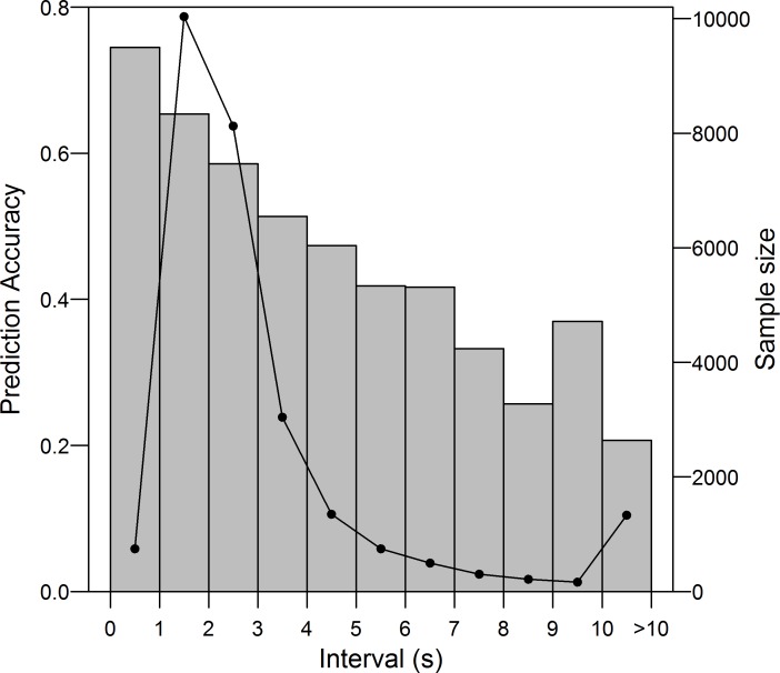 Fig 5