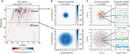 Fig. 4