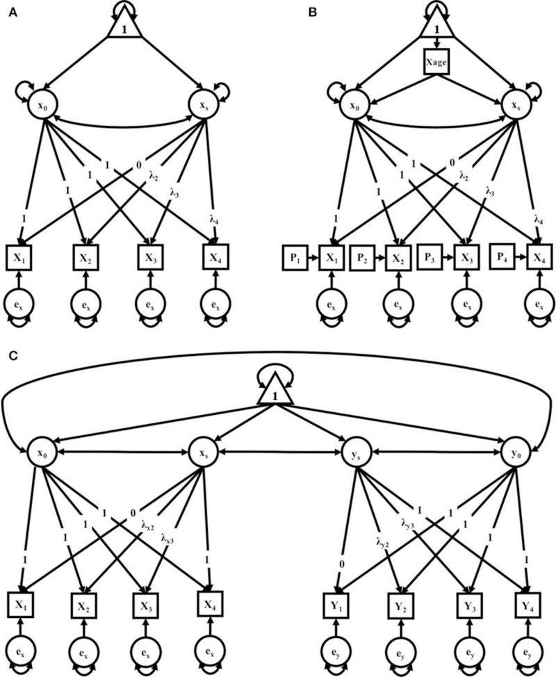 FIGURE 1 |