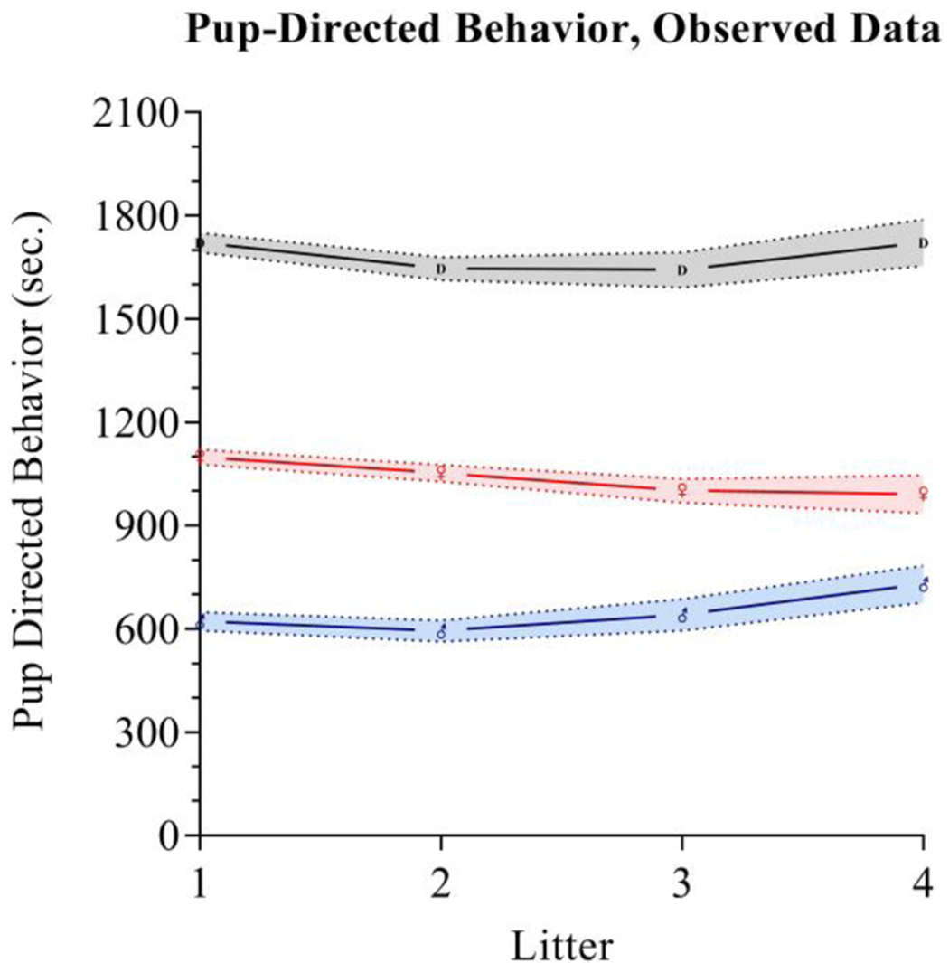 FIGURE 2 |