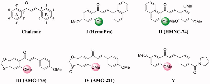 Figure 1.