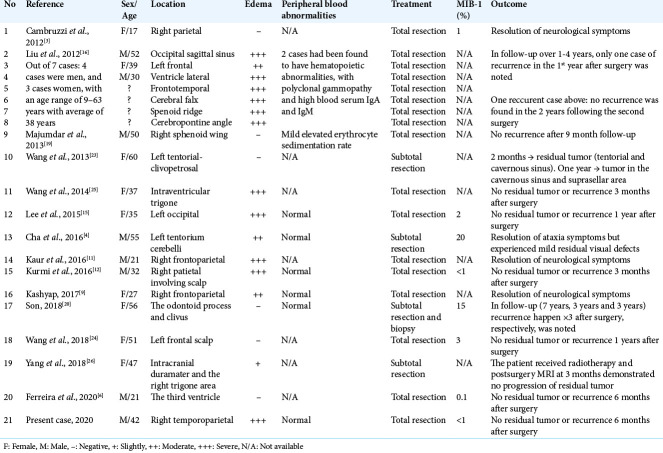 graphic file with name SNI-11-391-t001.jpg