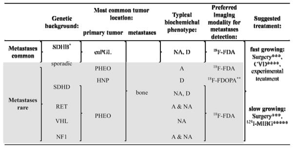 graphic file with name nihms252333f2.jpg