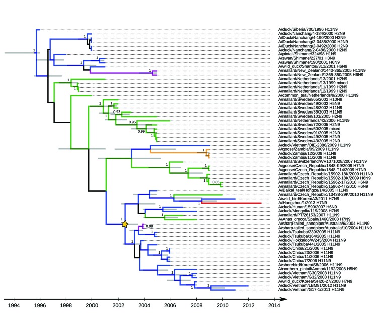 Figure 2