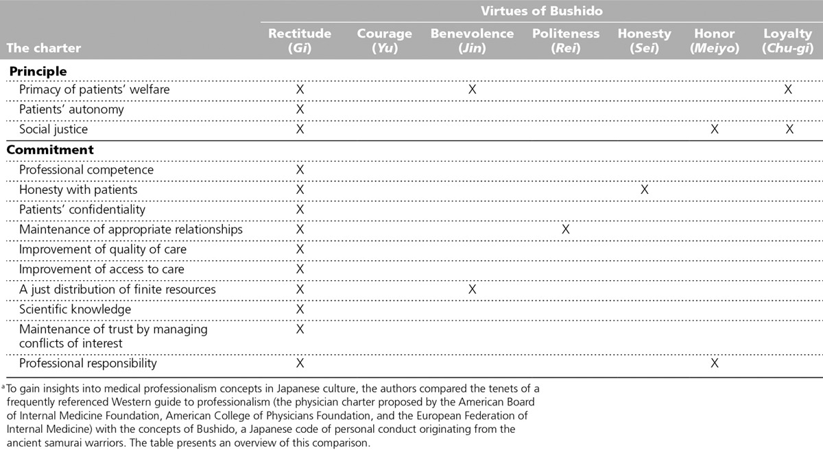 graphic file with name acm-89-560-g001.jpg