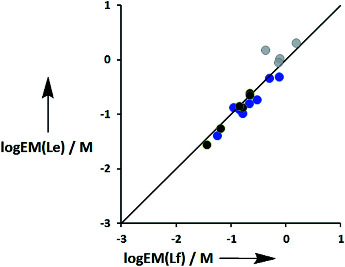 Fig. 11