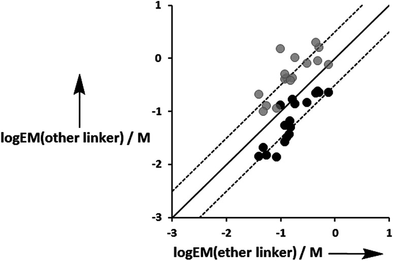 Fig. 12