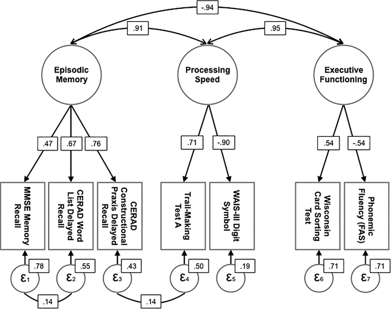 Figure 1.