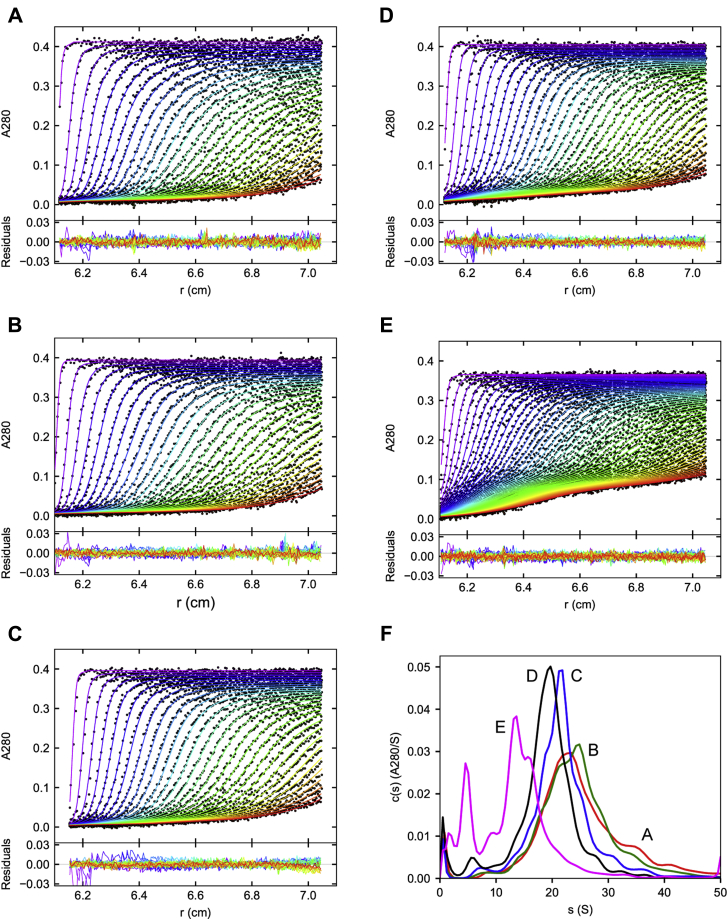 Figure 3