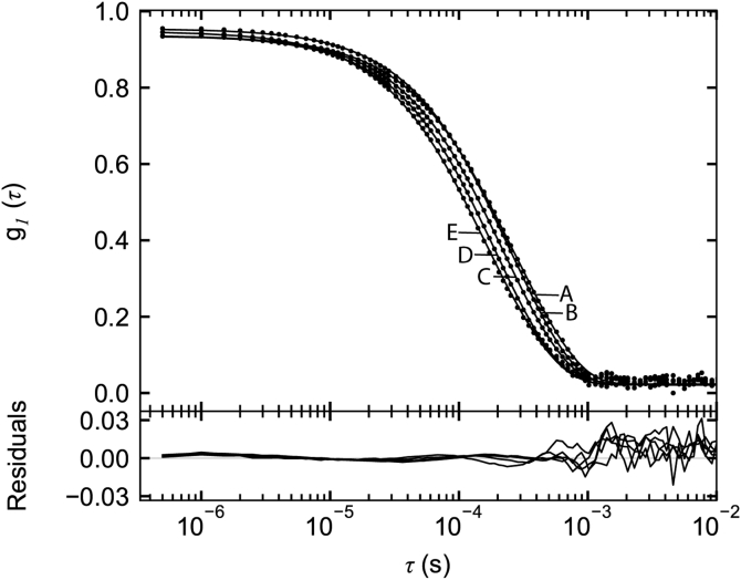 Figure 4