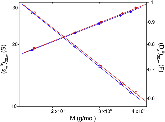 Figure 6