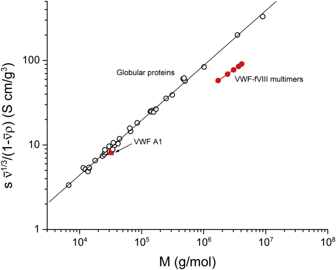 Figure 7