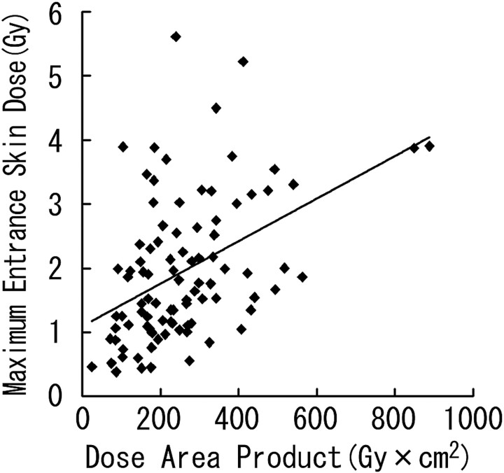 Fig 4.