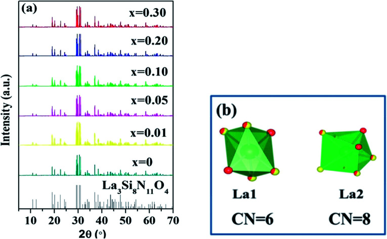 graphic file with name c8ra07011c-ga.jpg