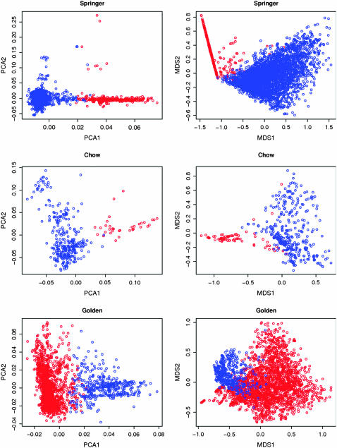 Figure 3.—