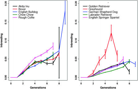 Figure 1.—