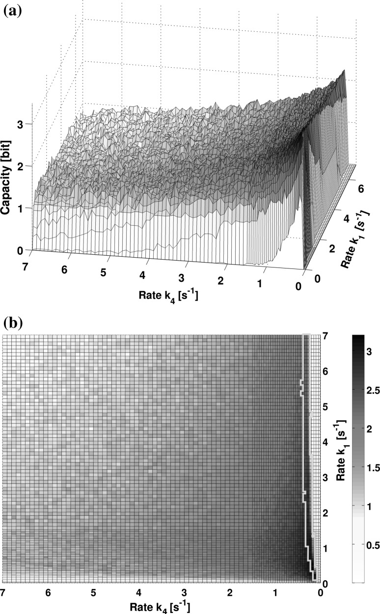 Fig. 8