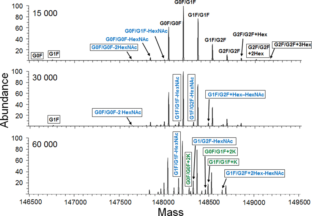 Figure 4: