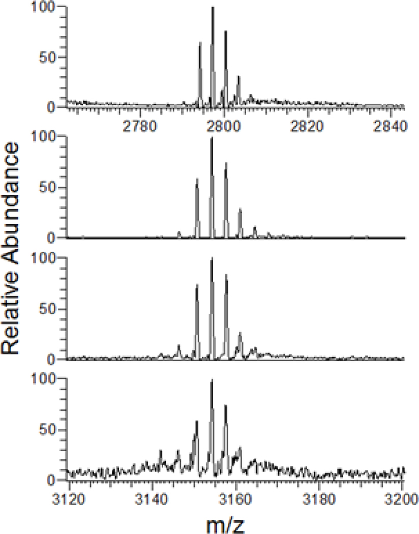 Figure 2A: