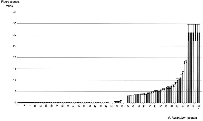 FIG. 1