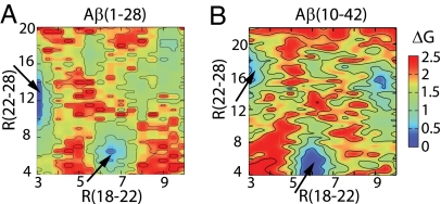 Fig. 4.