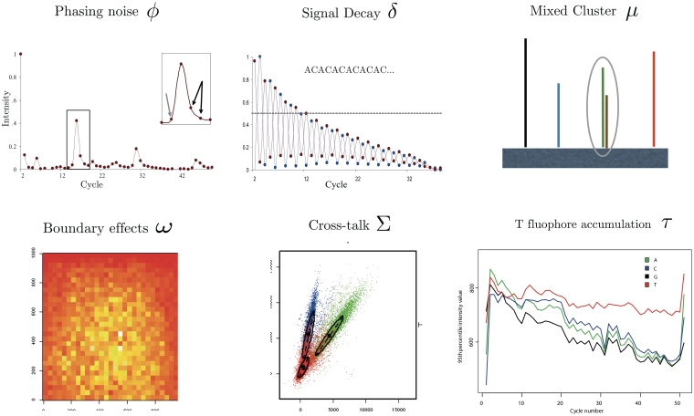 Figure 1: