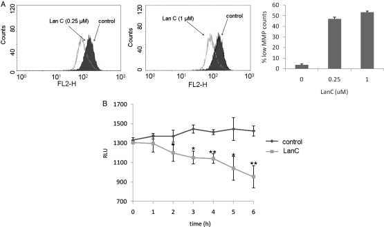 Fig. 7.