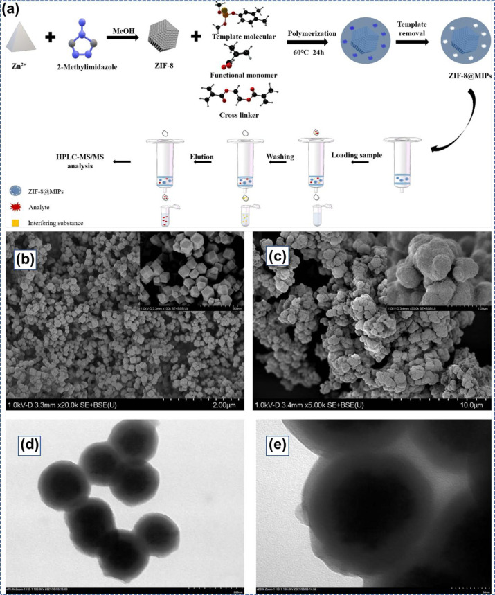 Figure 15