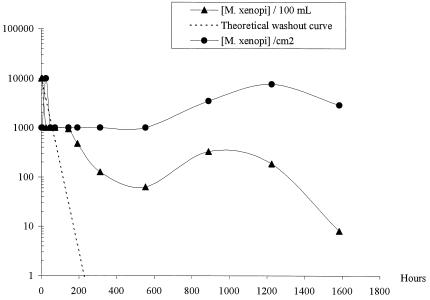 FIG. 1.