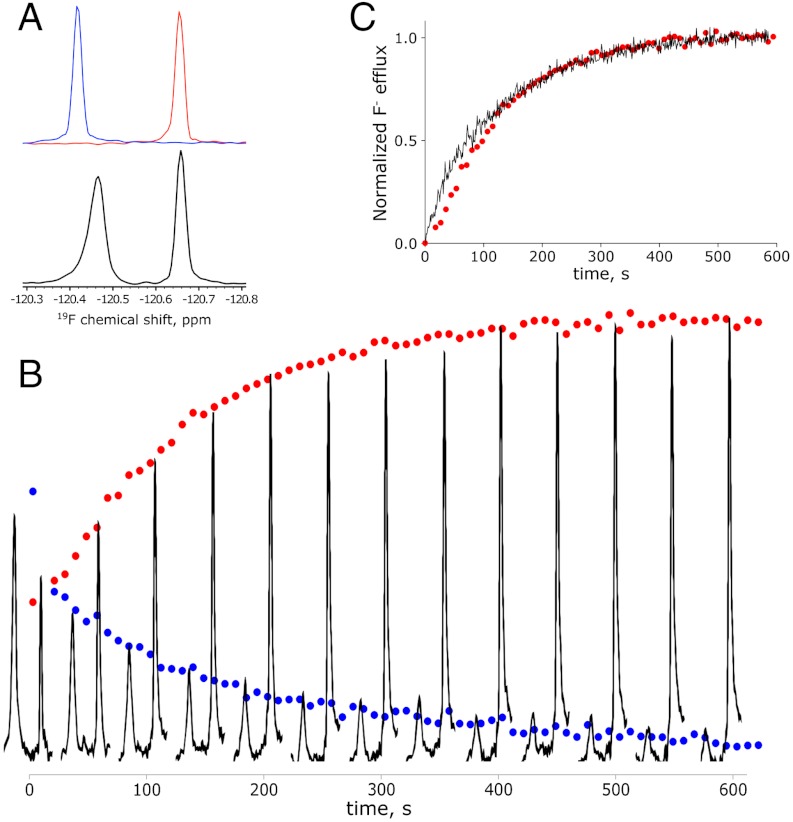 Fig. 3.