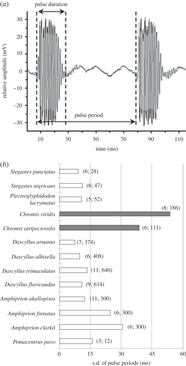 Figure 4.