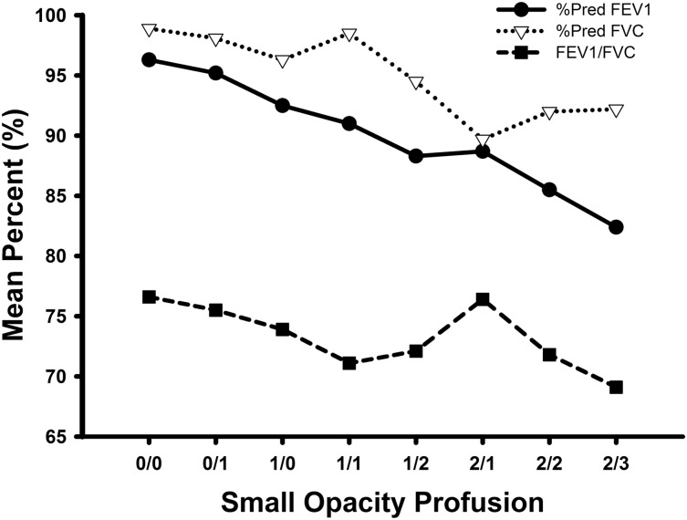 Figure 1 – 