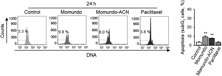 Fig. 1